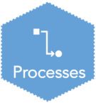 Processes